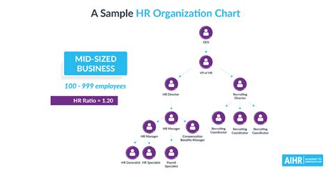 Human Resources and Organizational Management > .